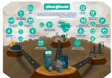 اینفوگرافی | مجموعه اینفوگرافی با موضوع پیشرفت‌های نظام جمهوری اسلامی در مسائل اقتصادی